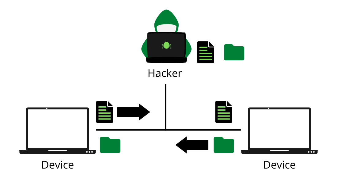 uche_ogbonna1's tweet photo. Let’s talk about how attackers hijack your network with DNS and ARP Spoofing and how you can prevent these attacks to stay safe online.

We’ll start by explaining the key terms:

What is DNS Spoofing🤔?
The Domain Name System (DNS) acts like a phonebook for the internet, translating domain names (like https://t.co/boNULrG4bo) into IP addresses that computers use to communicate. When you type a website address, DNS ensures your device reaches the correct server.

DNS Spoofing, also known as DNS cache poisoning, is a type of cyberattack where a malicious actor intercepts DNS requests and tricks a victim into visiting a fake website instead of the intended one. For instance, a user may type https://t.co/FzekI43LkI, expecting to access their bank, but is redirected to a phony page that steals their credentials.

2. What is ARP Spoofing❓️

The Address Resolution Protocol (ARP) is responsible for mapping IP addresses to MAC addresses (the unique identifiers for network devices). ARP enables devices on a local network to communicate directly.

ARP Spoofing is a technique where an attacker sends false ARP messages to a network, associating their MAC address with the IP address of another device, typically the default gateway (router). By doing this, the attacker can position themselves between two communicating devices, intercepting or even modifying their data.

An example scenario would be a victim trying to connect to their network's router at IP address 192.168.1.1. In this scenario, an attacker can impersonate the router’s MAC address, tricking the victim’s device into believing it’s communicating with the legitimate router. This allows the attacker to intercept all data passing between the victim and the internet, effectively capturing sensitive information and monitoring their online activity in real time.

Why Are These Attacks Dangerous?

Both DNS and ARP spoofing are part of man-in-the-middle (MITM) attacks, where attackers intercept communications between users and legitimate services. These attacks can lead to Data Theft and Manipulation, allowing the attacker to steal and modify sensitive information like login credentials,  credit card details, personal messages, etc

To secure yourself and network against these attacks, consider these measures:

1) Implement Network Segmentation: Limit the number of devices that can interact on the same network as it makes spoofing harder.

2) Install a VPN: A VPN will encrypt all traffic and help protect against MITM attacks, even on compromised networks.

3) Network Monitoring Tools: IDS (Intrusion Detection Systems) and IPS (Intrusion Prevention Systems) can alert you to unusual ARP or DNS activities.

A good understanding of how DNS and ARP spoofing work is very important, especially in today’s digital age. By securing your network and staying vigilant, you can better protect your data and privacy against these threats.
