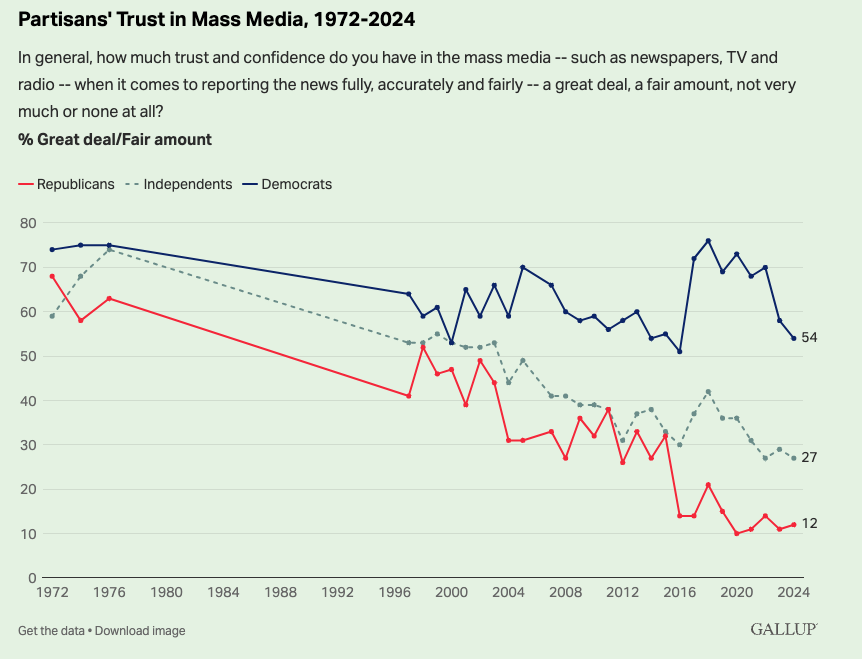 My prediction - Trump wins by a lot and the election will be over by Wednesday morning.

Reason:

Trump is outperforming vs 2016 and 2020 in every single consequential poll. Harris is performing worse than either Biden or Clinton did.

It is highly unlikely pollsters have been