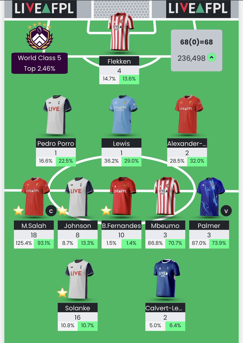 John Doe FPL tweet media