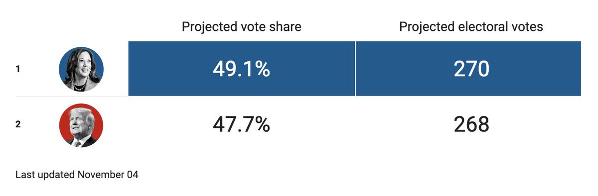 Tom Calver tweet media
