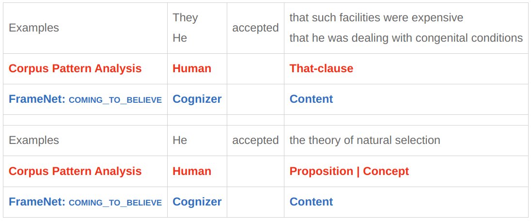Our latest guest post by Susan Hunston and Sui Xin dives into their findings, bridging corpus linguistics and linguistic theory.

blog.bham.ac.uk/rc21/2024/11/0…