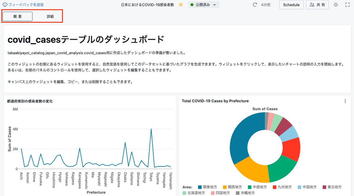 taka_aki's tweet image. Databricks AI/BIダッシュボードで、複数ページのレポート作成がサポートされました！ビジュアライゼーションをページごとにまとめることが可能となります。

Databricksで複数ページのレポート作成がサポートされました！ #Databricks_AI_BI - Qiita qiita.com/taka_yayoi/ite…