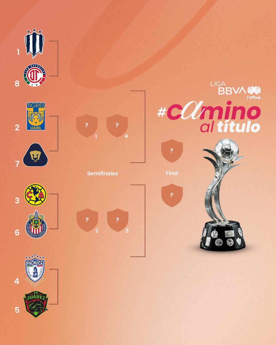 ➡️ #CaminoAlTítulo 🏆

Llegó la primera instancia de la 🔑Fase Final de nuestra Liga BBVA MX Femenil y así se jugarán los Cuartos de Final.🤩

#SomosDesafiantes⚡️