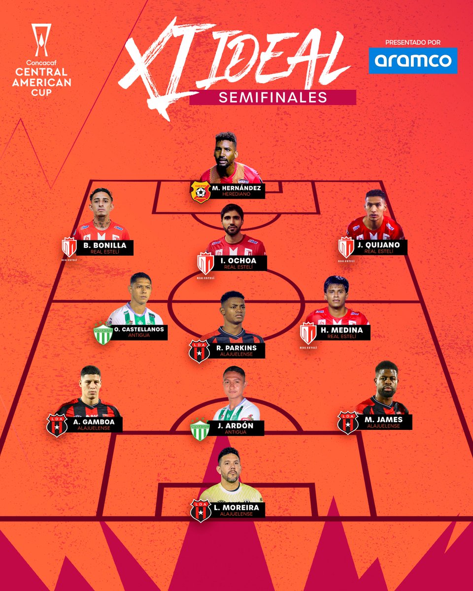 ¡El XI Ideal de las Semifinales está aquí! 🔥

Lee los detalles: bit.ly/3AsxK4k 🔗

Presentado por <a href="/aramco/">aramco</a> 

#CopaCentroamericana