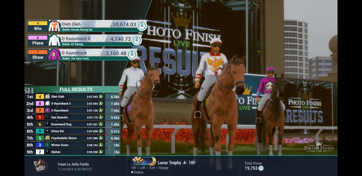 Second mini major for my stable!! Coudnt be happier! Much needed win aswell! <a href="/photofinishgame/">Photo Finish™ LIVE 🌹 🐎 Virtual Horse Racing</a>