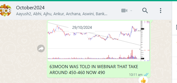 TrendTrader85's tweet photo. #63moon : 620 +from 380 and 450 https://t.co/Xt3RkY59gJ
