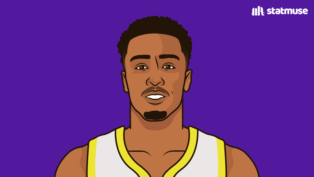 statmuse's tweet photo. John Collins off the bench:

28 PTS
13 REB
5 AST
12-17 FG
2-4 3P

The first Jazz bench player with a 25/10/5 game on 70+ FG% in over 40 years. https://t.co/zUt3j2dsQF