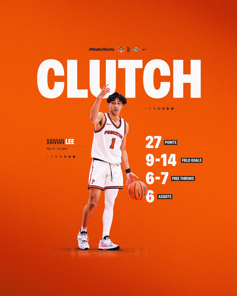 PrincetonMBB's tweet photo. Opening night impact! 🔥

#MakeShots 🐯🏀 https://t.co/QCPiePb9Ga