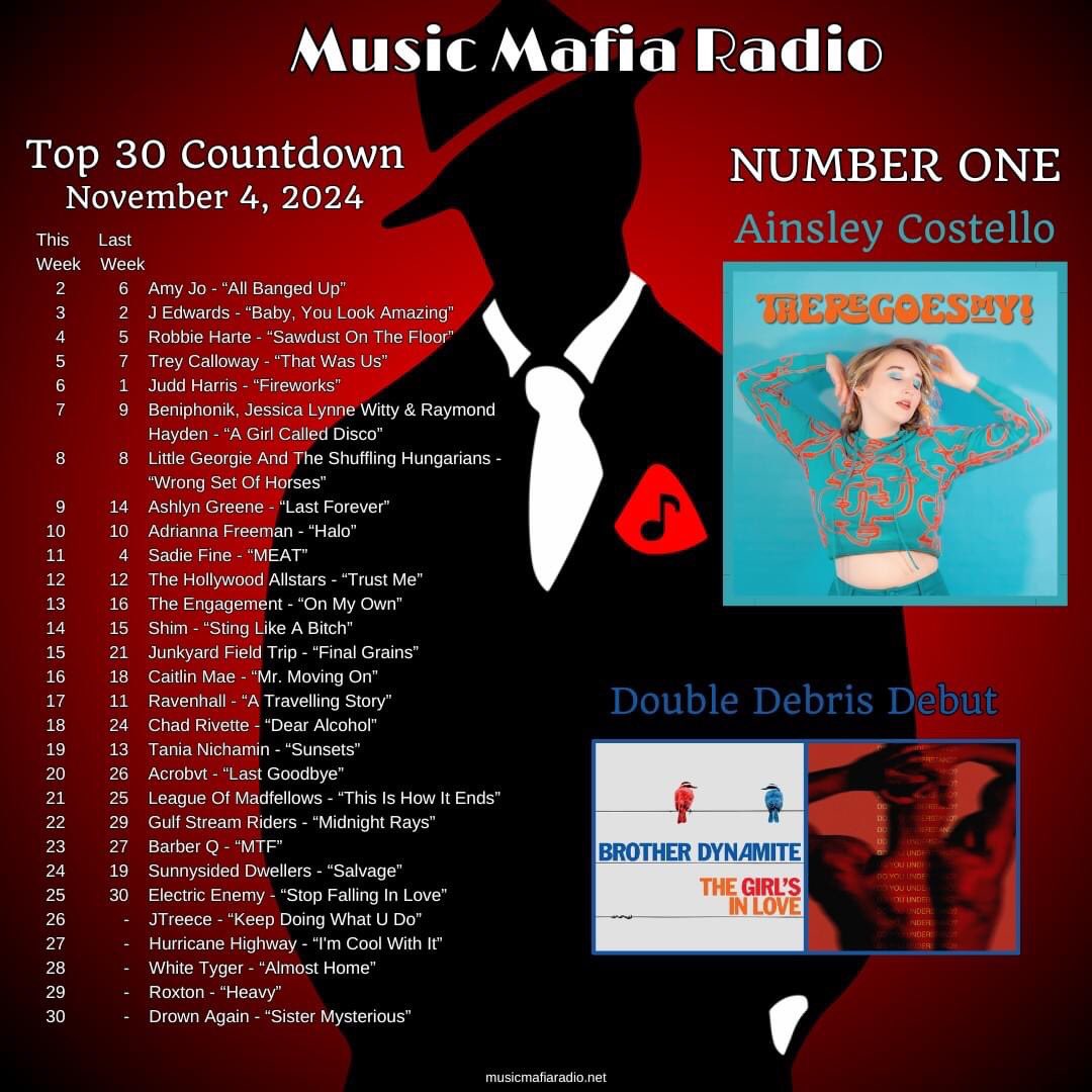Sooooo RAD!!! A GIRL NAMED DISCO just moved up to #7 on the <a href="/MusicMafiaRadio/">Music Mafia Radio</a> Top 30 Countdown! Super Congrats to all the Top 30 Superstars!!! 🔥🕺🔥 #AGirlNamedDisco 

<a href="/benjiphonik/">Benjiphonik</a> - <a href="/jlynnewitty/">Jessica Lynne Witty</a> -  <a href="/mauricethefish/">Raymond Hayden</a>
