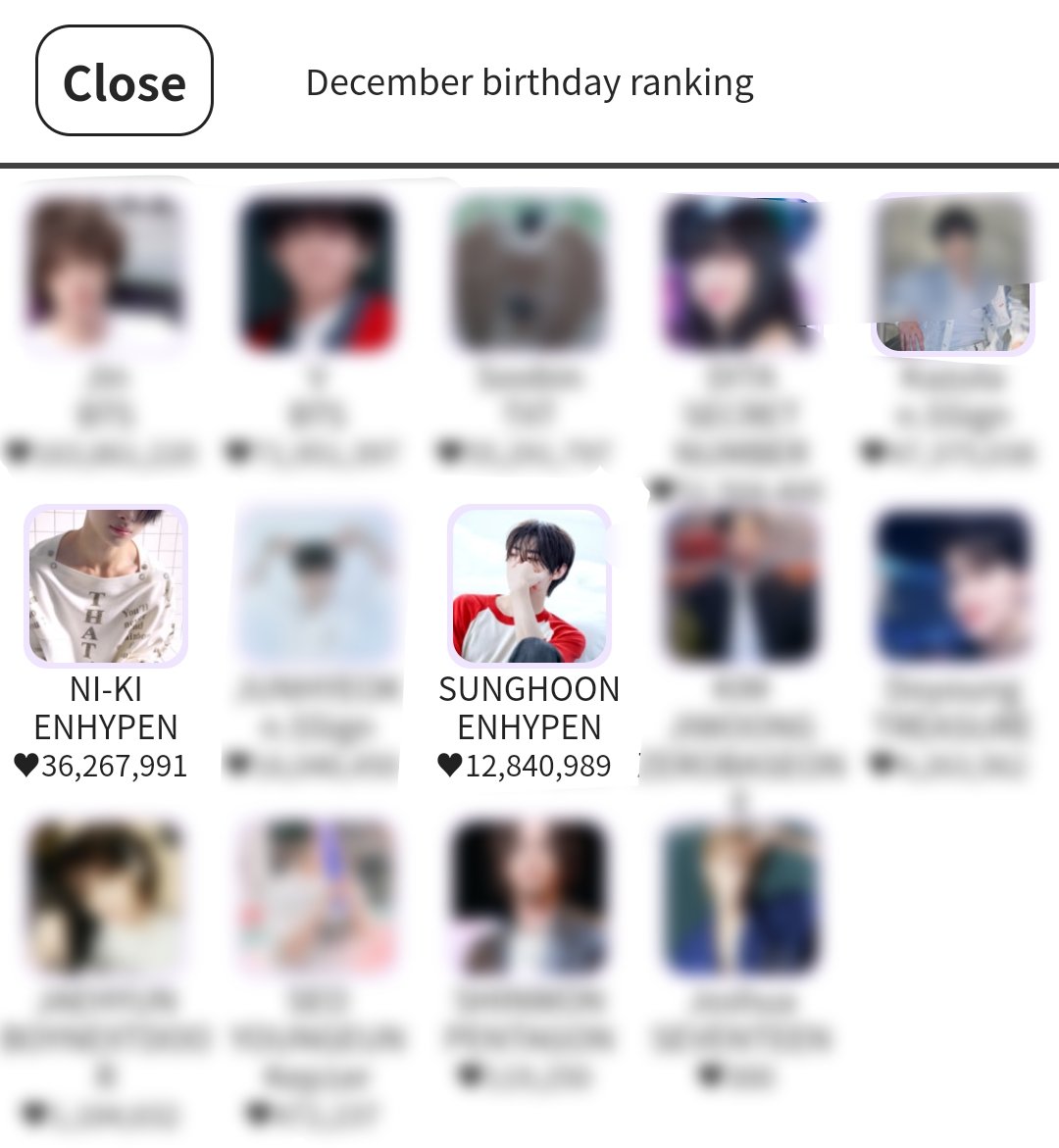 snkdior's tweet photo. KDOL DECEMBER BIRTHDAY VOTING

Vote for #NI_KI (rank 6) and #SUNGHOON (rank 8) if you have time. We need to make them in Rank 1-3 for their birthday ads. Keep collecting hearts and vote for them. This poll ends at 11/16.

Top 3 or reach 30 million hearts to receive ads! https://t.co/0hRmvfhdBt