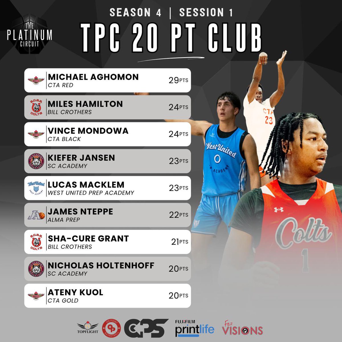 PlatinumCircuit's tweet photo. The Platinum Circuit Session 1 20pt club!
Session 2: November 9-10, 2024
Location: Brampton & Sauga, On
@Tisinthehouse @DrewEbanks @onpointscouting @themapleminute @NphScouting @Joe_NPH @ScoutNSuit #theplatinumcircuit #TPC #topflighttv
https://t.co/9f4fSCWLox
π₯οΈ: @fazvisions https://t.co/k7rd40Wm8J