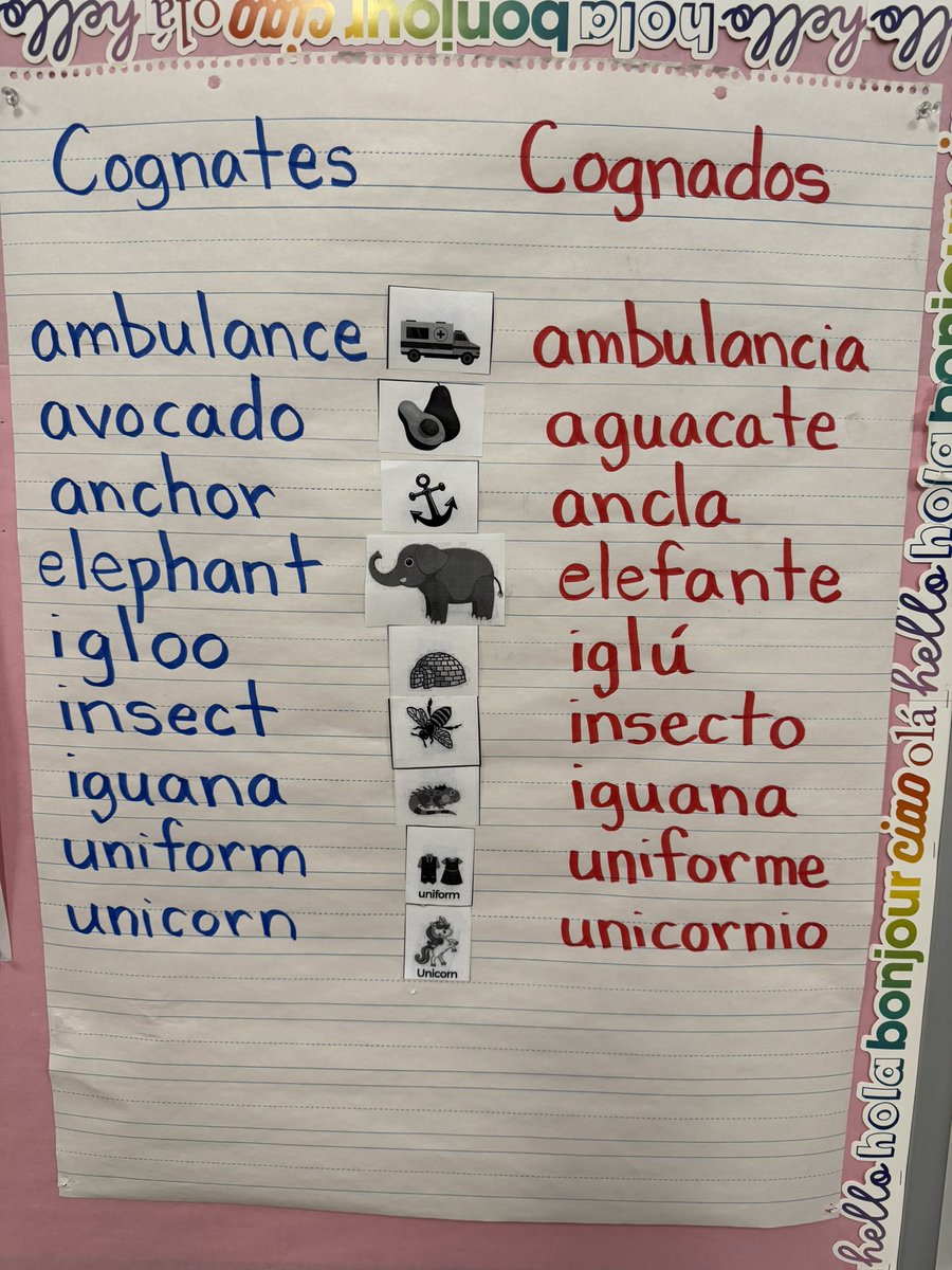 JoseMedinaJr89's tweet photo. Dr. @ElizetMoret had an amazing time facilitating day 1 of #duallanguage job-embedded coaching at Norton Science and Language Academy! #SanBernardino #California #C6BiliteracyFramework https://t.co/gMx6eyaAFN