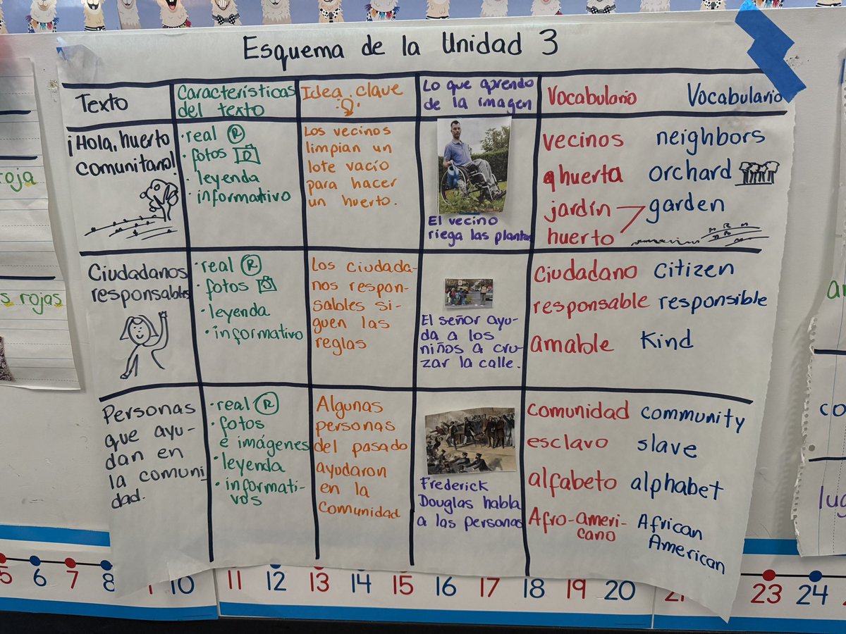 JoseMedinaJr89's tweet photo. Dr. @ElizetMoret had an amazing time facilitating day 1 of #duallanguage job-embedded coaching at Norton Science and Language Academy! #SanBernardino #California #C6BiliteracyFramework https://t.co/gMx6eyaAFN