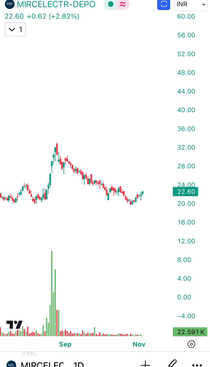 TradingMarvel's tweet image. A small stock ready to fly !
🪰 

#Mirc