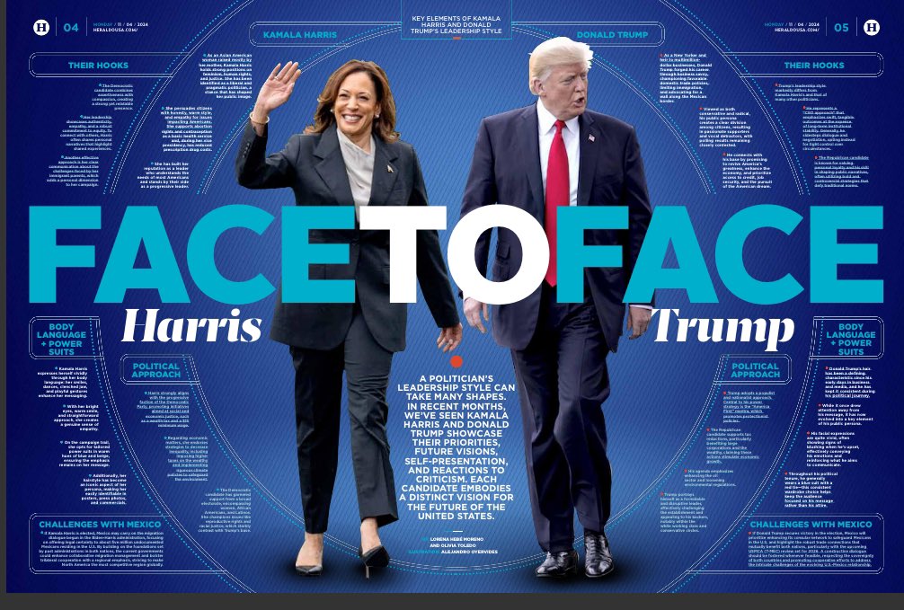 No se vayan a dormir sin leernos.
Gracias <a href="/olitoledo/">Olivia Toledo</a> por compartir tu talento conmigo.
Face to face entre <a href="/KamalaHarris/">Kamala Harris</a> y <a href="/realDonaldTrump/">Donald J. Trump</a> a unas horas de la elección en #USA🇺🇸 
#USAElections #USAElection2024 
▶️ issuu.com/elheraldodemex…