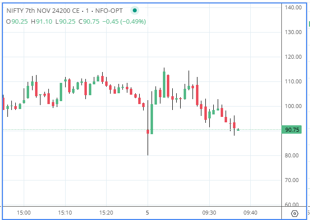 optionrise's tweet photo. 24200 CE SL  Below DAy  Low https://t.co/UkcoWOLSDt