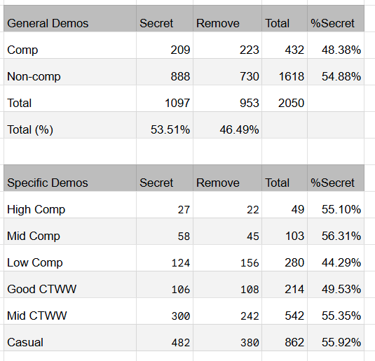 CTGP News and Updates tweet media