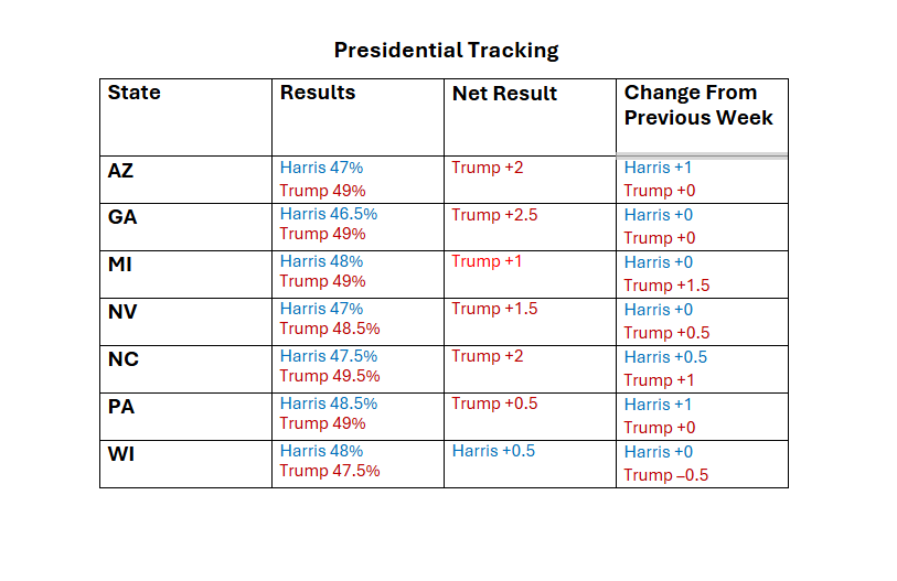 Survey Fever tweet media