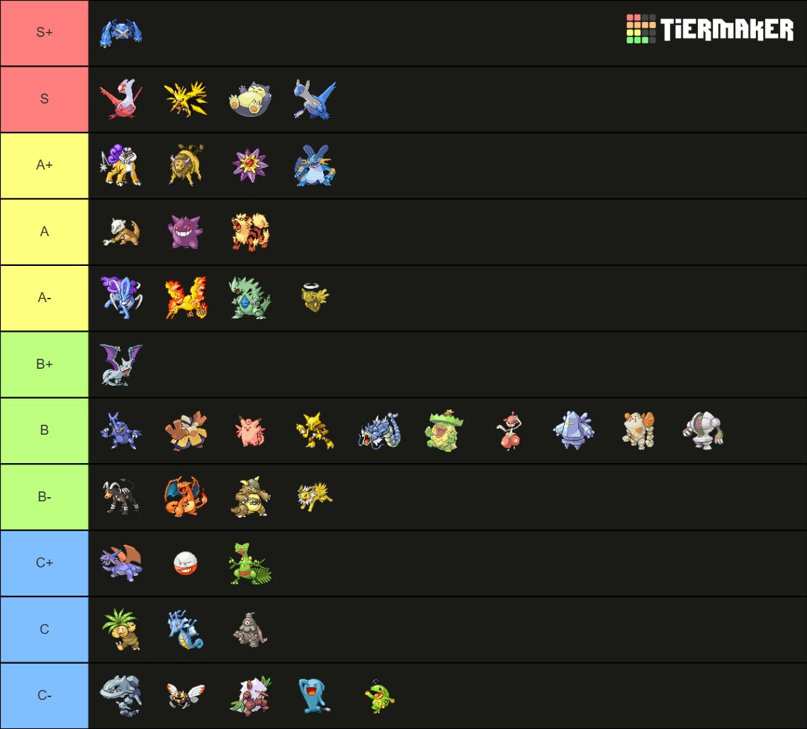 Orre Colosseum ("VGC 2005") Viability Rankings, November 2024