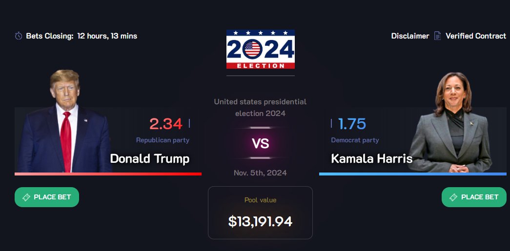 PulsePredictio's tweet image. ⌛️12 HOURS LEFT! #USElection2024 

$13,190 in the pool.

🔴Trump 2.34  - UNDERDOG
🔵Harris 1.75 - FAVORITE

#Pulsechain #Hexicans

pulsepredict.io/events/election