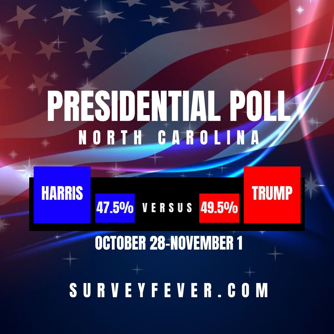 Survey Fever tweet media