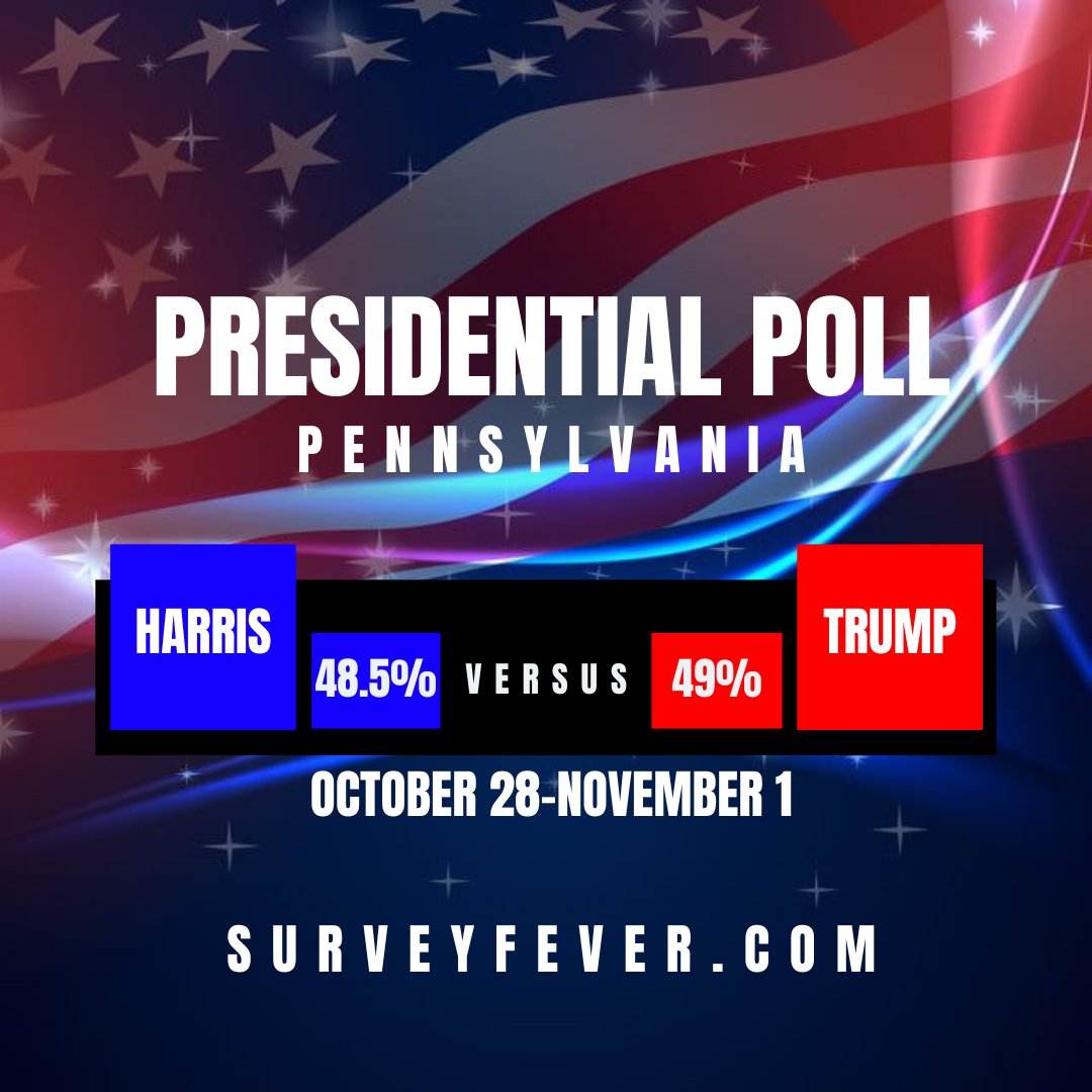 Survey Fever tweet media