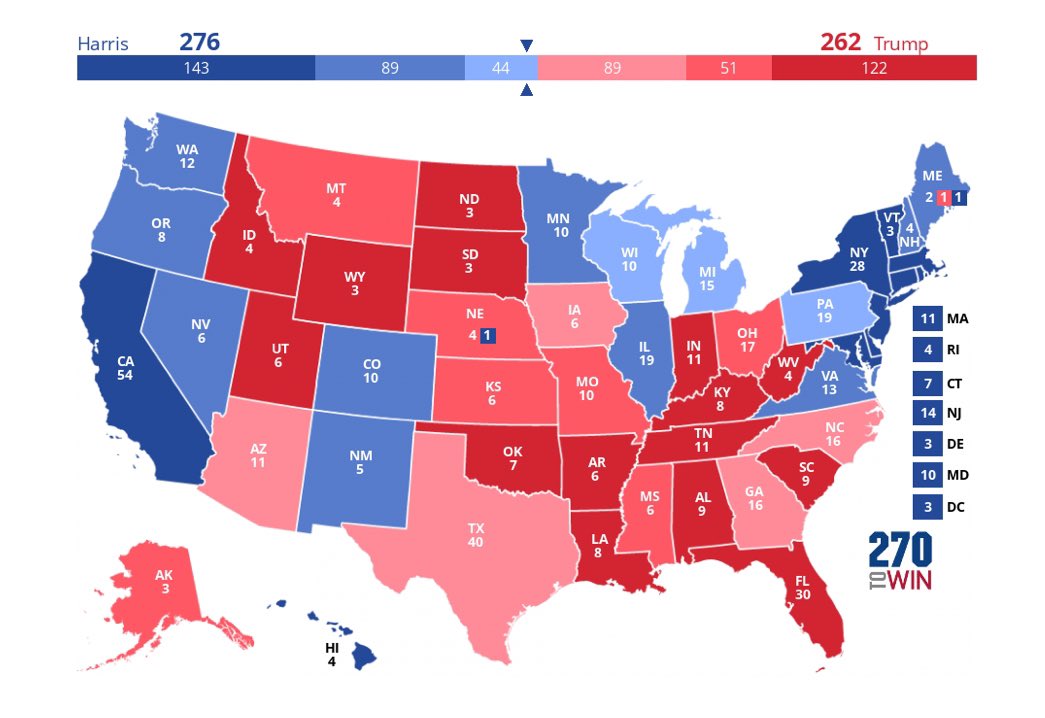 sergioSU08's tweet photo. Hay días en los que la atención a lo que sucede en el mundo merece mucho la pena… Mi opinión:

⚪️ Mapa desdibujado, mucho #SwingState 

🔵 Victoria muy ajustada para los #Democrats de Harris

🔴 El efecto miedo a MAGA hace que los #Republicans queden a las puertas

#USElection🇺🇸 https://t.co/Sv0JZBwfwX