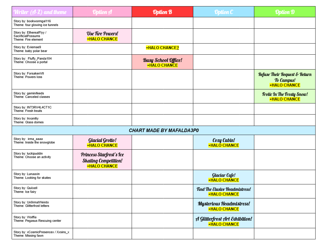 ⚠️UPDATE 1⚠️- GLITTERFROST 2024 FOUNTAIN ANSWERS🪽❄️

Several new outcomes uncovered, thank u for tagging me in posts and sending me all kinds of info! Will update once I get more answers💙

Good luck everyone!⛲️
#rhtc #royalehigh #royalehighhalo