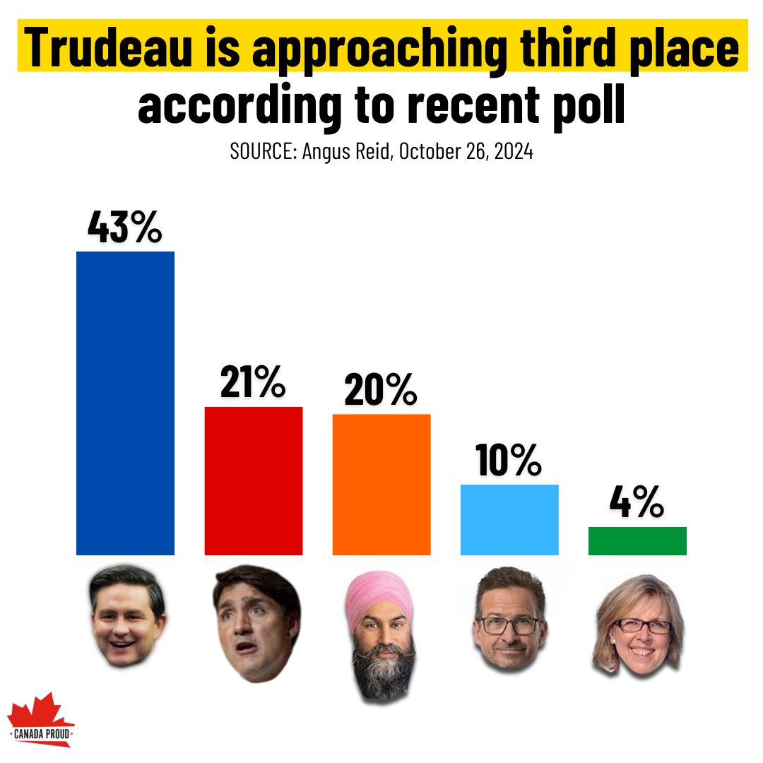 WesternLoc's tweet photo. @CP24 LOLOLOLOLOLOLOL

The Corruption, Lying, &amp; Cover-Ups Continue

9 Years

This Pail Of Meat Trimmings Has Held The Title Of Prime Minister Of Canada 🇨🇳 For 9 Years

Aladdin’s  🇨🇳 Banana Republic  🇨🇦 https://t.co/tSeWEiH1Nh
