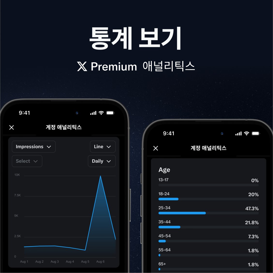 Subscriptions's tweet photo. 결과를 보면 놀라실 수 있습니다.