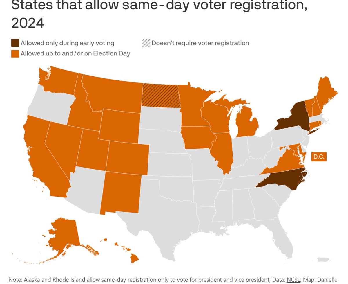 Orly_licious's tweet photo. 🚨 📢 Get the word out: Don’t miss out on voting—many states offer SAME DAY VOTER REGISTRATION!  🗳️ If you or anyone you know needs to get registered, you can do it and #Vote #ElectionDay!  🇺🇸  #Election2024 #VoteBlue #HarrisWalz #KamalaHarris #DemsUnited #DemVoice1 https://t.co/oIVTnq9R1c