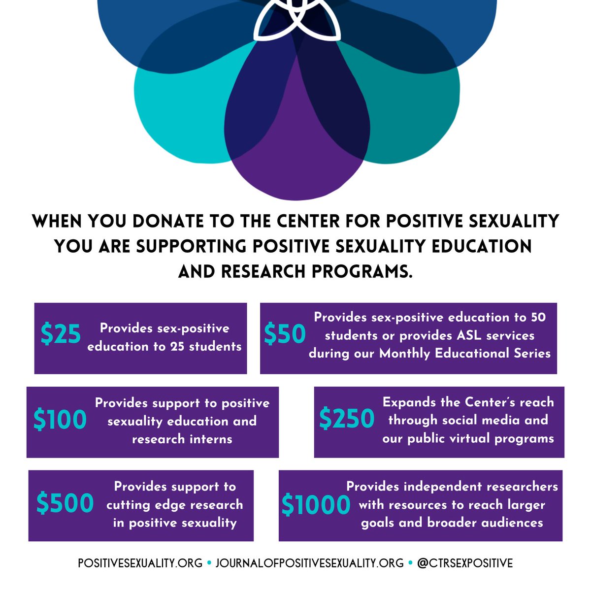 The Center is a micro-non-profit org. Most of the folks involved from the board to the educators to admin are volunteers.

When you support with a donation, your $ goes a long way in sustaining the work we do providing sex positive education &amp; research.

positivesexuality.org/donate/