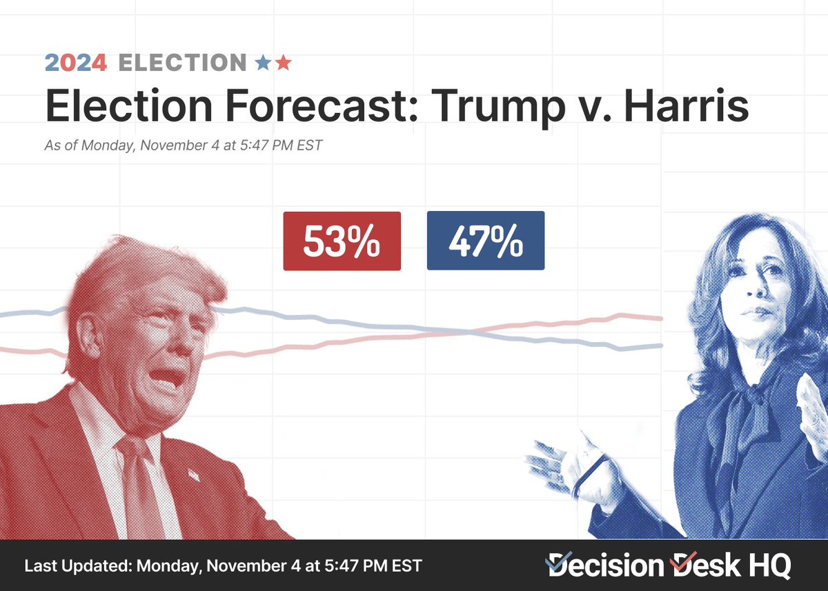 Decision Desk HQ tweet media