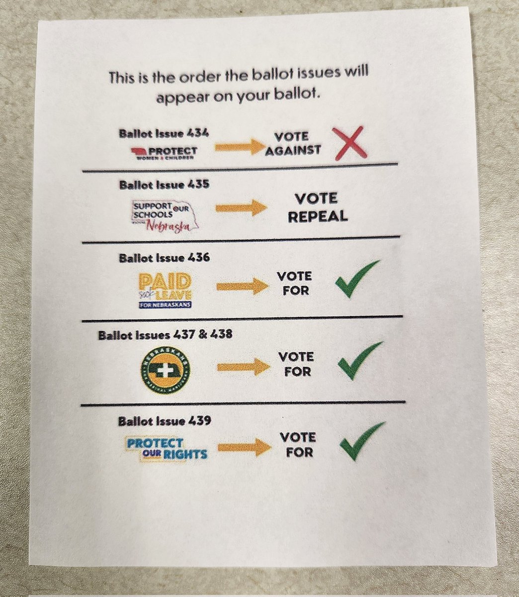DrsMeena's tweet photo. 📣📣📣NEBRASKA📣📣📣
I'm hearing from multiple people about confusion about these ballots measures.
Here is a quick guide on how to vote--please share widely!!! https://t.co/c1VS4heXUZ