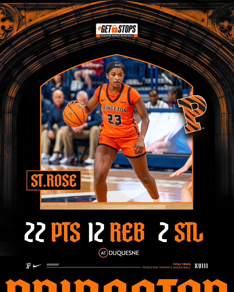 Princeton WBB (@princetonwbb) on Twitter photo first career double-double.
22 points - ✅
12 rebounds - ✅
2 steals - ✅
2 assists - ✅
<a href="/nat_strose/">Madison St. Rose🌹</a> had an impressive opening night for the tigers.
#GetStops 🐯🏀 first career double-double.
22 points - ✅
12 rebounds - ✅
2 steals - ✅
2 assists - ✅
<a href="/nat_strose/">Madison St. Rose🌹</a> had an impressive opening night for the tigers.
#GetStops 🐯🏀