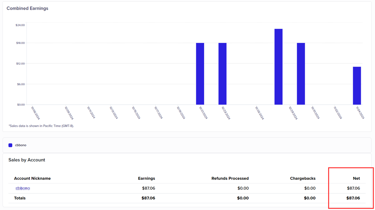 succeedwithbono's tweet image. 💸 Achieving 100% pure profit with a traffic source that brings in sales every 2-3 days! It’s simple, consistent, and effective. Want to learn how it works? 🤑

DM for more info! #TrafficSource #PassiveIncome #OnlineSales #PureProfit #DigitalMarketing #MarketingTips #WorkFromHome