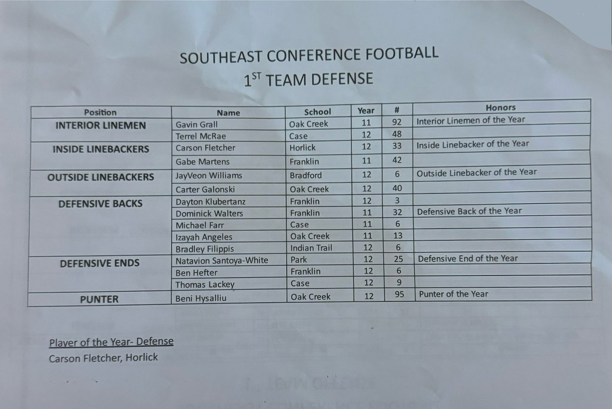 Izayah Angeles (@_notzayyy) on Twitter photo Honored to be named First Team All Conference Sec DB as a Corner❗️<a href="/PaarJoel/">Joel Paar</a> <a href="/MJ_NFLDraft/">Mark Johnson</a> <a href="/PrepRedzoneWI/">Prep Redzone Wisconsin</a> <a href="/travisWSN/">Travis Wilson</a> <a href="/CoachAdamSmith/">Adam Smith</a> @ToplineAthleteU Honored to be named First Team All Conference Sec DB as a Corner❗️<a href="/PaarJoel/">Joel Paar</a> <a href="/MJ_NFLDraft/">Mark Johnson</a> <a href="/PrepRedzoneWI/">Prep Redzone Wisconsin</a> <a href="/travisWSN/">Travis Wilson</a> <a href="/CoachAdamSmith/">Adam Smith</a> @ToplineAthleteU