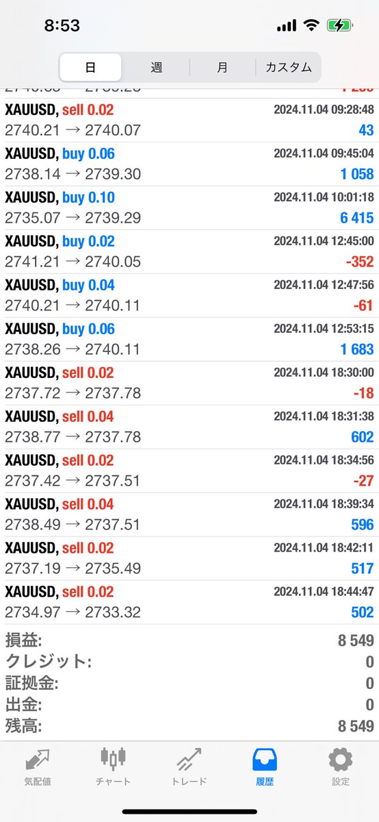 mayumi_kirakira's tweet image. 昨日のTSUBASA🪽ちゃんの結果だよ💎
大統領選とか、警戒体制っぽいけどいつもと変わらず平和だね💕

＋8,549円

#ATLAS_V2 #如月飛鳥 #TSUBASA #FX自動売買