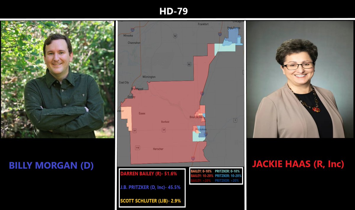 Uncrewed's tweet photo. #HD79 (Kankakee/Bourbonnais to Park Forest):
Democrat: Billy Morgan (Township Trustee/former Pat Quinn aide)
Republican/incumbent: Jackie Haas
@CNalysis Rating: Very Likely R
My Rating: Likely R https://t.co/azzrvI6CMY