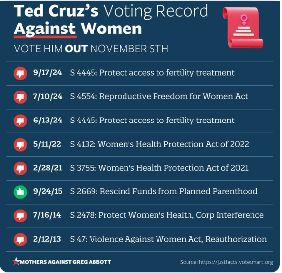 RealDemsOfTexas's tweet photo. Read this before you vote tomorrow! 
Allred is All In to restore your rights! https://t.co/OeL4j3cA0q