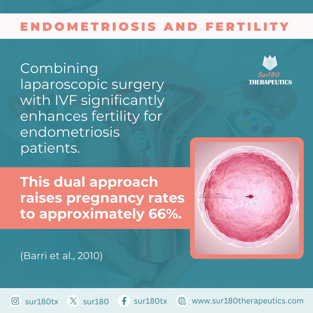 Combining laparoscopic surgery and #IVF offers a promising approach for women with #endometriosis. This dual therapy can significantly improve pregnancy rates, making it a valuable option for those struggling with infertility due to endometriosis. #Sur180Therapeutics #infertility