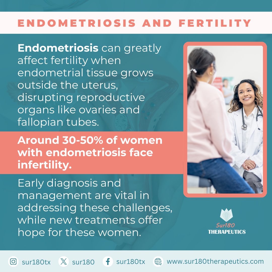 Endometriosis can significantly impact fertility. When endometrial tissue grows outside the uterus, it can disrupt reproductive organs. Early diagnosis and treatment are crucial. 

#endometriosis #infertility #womenshealth #Sur180Therapeutics