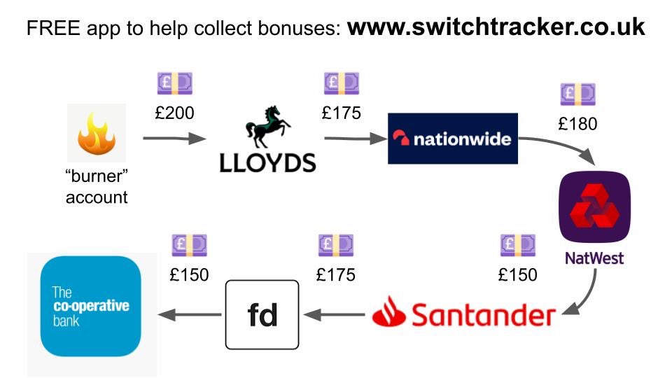 Switch Tracker (@switchtracker) on Twitter photo 