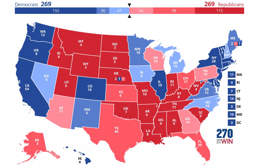 northstaravalon's tweet photo. How's this for throwing the feline amidst the flappy birds? Looking at the numbers coming from all the knife-edge states, it's a fairly possible scenario. Could make Bush/Gore look boring and uncontentious by comparison. #2024Election https://t.co/u6U0uskirv