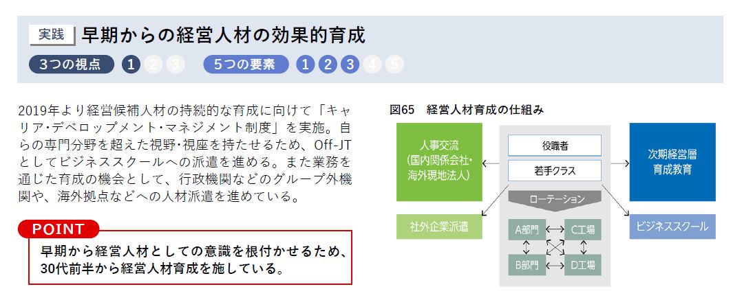 hcm_consortium's tweet photo. 【人的資本経営の好事例㊱】
株式会社明電舎では、「両利きの経営」に向けた人材の獲得、風土改革に取り組んでいます。

取組詳細やこの他の事例はこちら↓
https://t.co/uJgNSAfkAx

#人的資本経営コンソーシアム #人的資本経営 #明電舎 https://t.co/NAaB6hfEPt