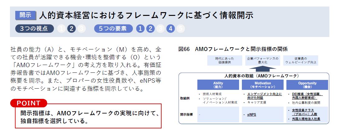 hcm_consortium's tweet photo. 【人的資本経営の好事例㊱】
株式会社明電舎では、「両利きの経営」に向けた人材の獲得、風土改革に取り組んでいます。

取組詳細やこの他の事例はこちら↓
https://t.co/uJgNSAfkAx

#人的資本経営コンソーシアム #人的資本経営 #明電舎 https://t.co/NAaB6hfEPt