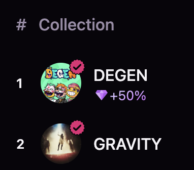 rocketgirlART's tweet image. OK so tonight was wild

I'm off to bed, with GRAVITY #2 on @MagicEden and my art now in 555 new wallets

Thank you again, and there will be more cool stuff coming with the collection soon so stay tuned!

(First stop will be sorting some hot WL for holders 👀)