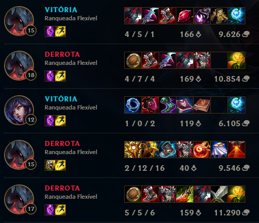 belbzinha's tweet photo. APÓS 5 DERROTAS DE AATROX FINALMENTE UMA VITORIA. AHRI VITORIOSA TAMBÉM PQ TEVE UMA PARTIDA Q BANIRAM AATROX. PODE VIR AKALI VC SERÁ MINHA NOVA OPONENTE! #odesafio https://t.co/p6eLoplTNQ