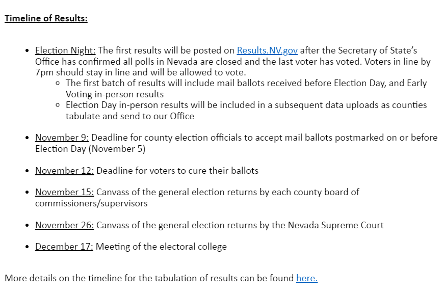VictorJoecks's tweet photo. NV SOS just put out a "timeline" on how long it will take to receive election results. (Be prepared to wait.)
Ballots accepted through Sat (!) if postmarked on EDay.
This delay is embarrassing and a security concern. Once the election is over, election officials should have control of all ballots.