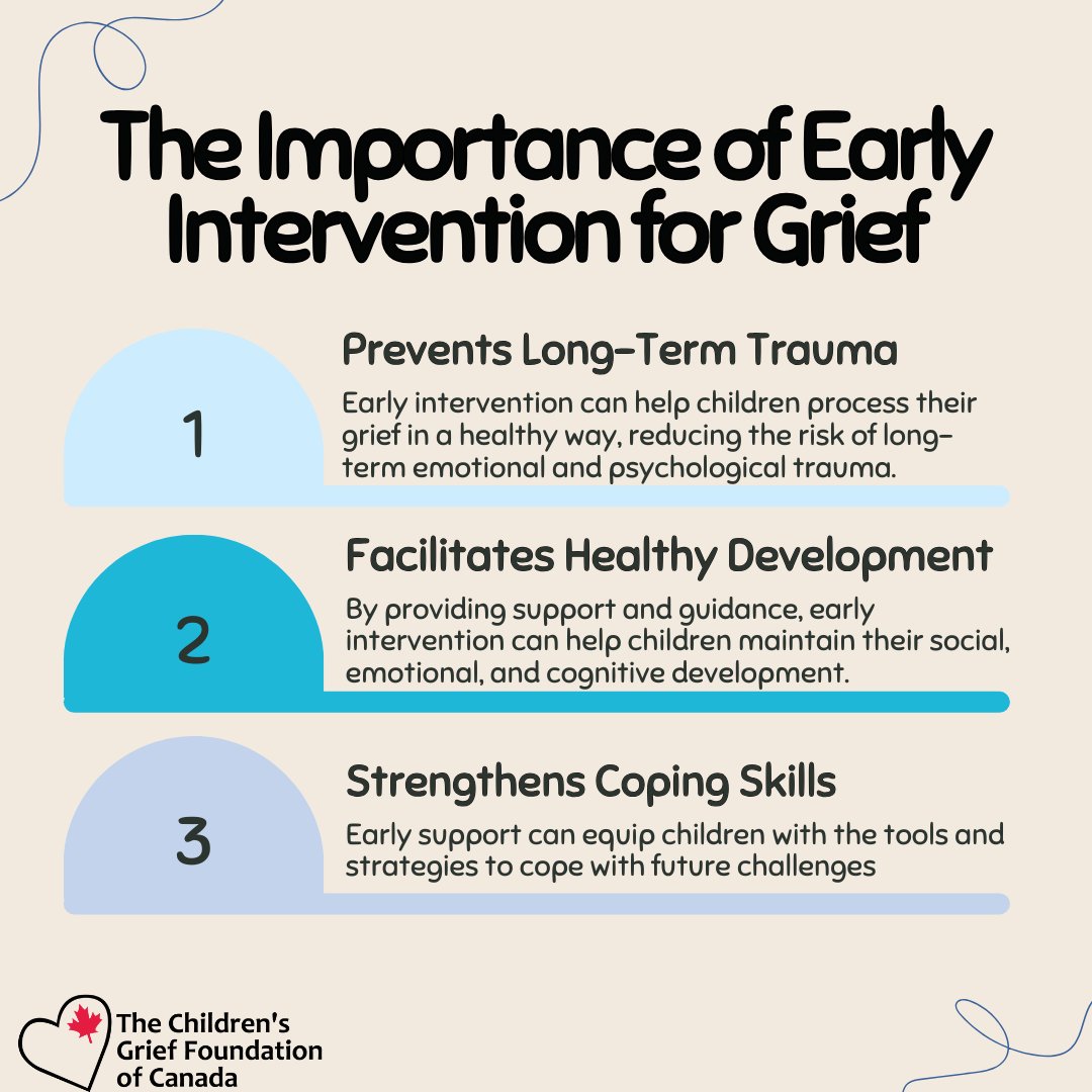 Grief can be overwhelming, especially for kids. Early intervention gives them the support they need to process their feelings in healthy ways. With timely guidance, children can learn to express their emotions, understand their loss, and develop skills to cope in the future. 💙